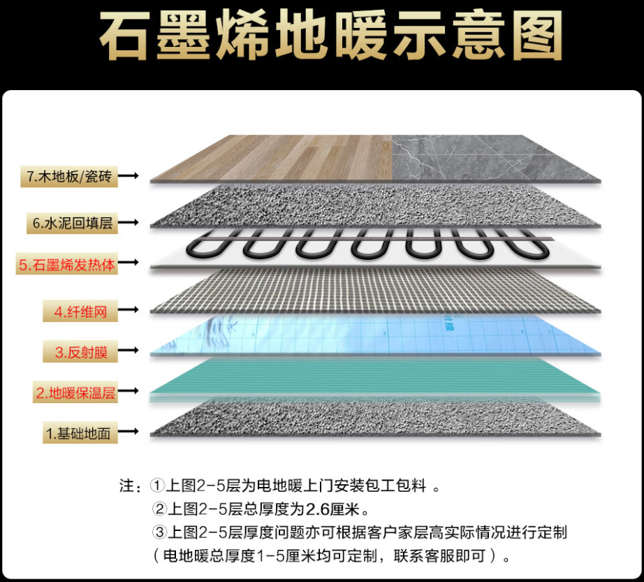 杞县 石墨烯电地暖公司哪家好？施工质量核心标准